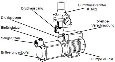 Hauswasserautomat Aufbau