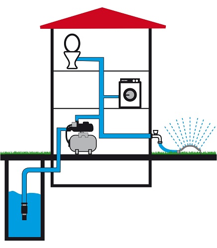 hauswasserwerk-spuelung-gartenbewaesserung