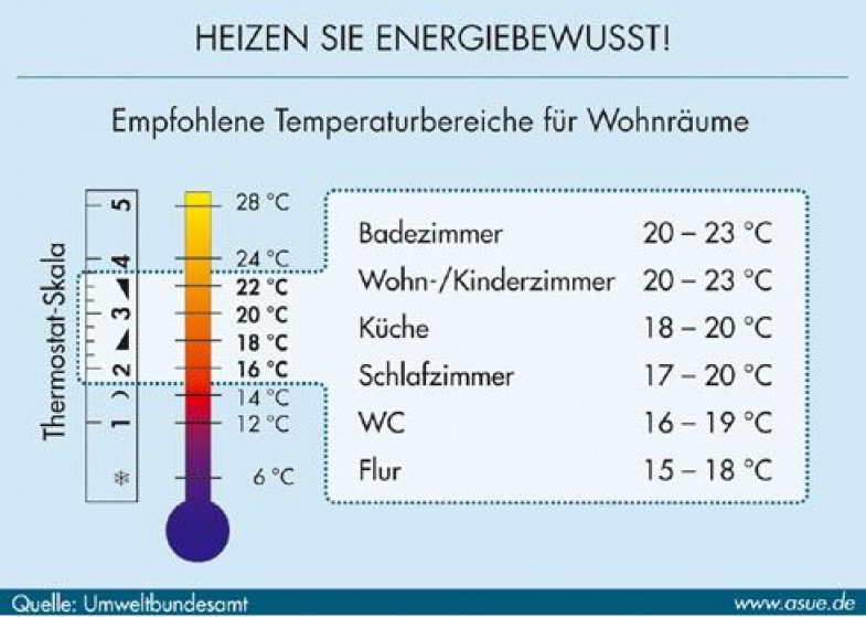 Luftfeuchtigkeit und Schimmel in Altbauwohnungen Luftfeuchtigkeit und Schimmel in Altbauwohnungen