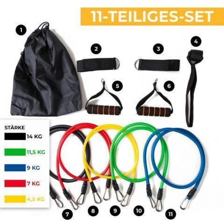 Die besten Fitnessbänder Test und Vergleich 2022