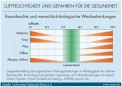 Luftfeuchtigkeit und Schimmel in Altbauwohnungen